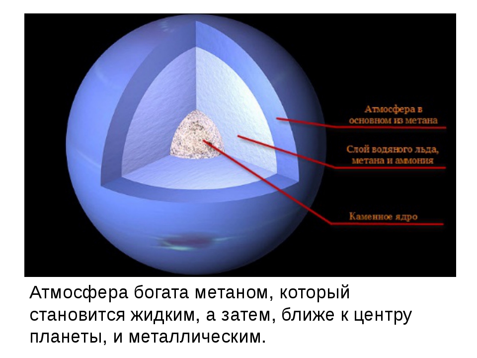 Внутреннее строение нептуна фото