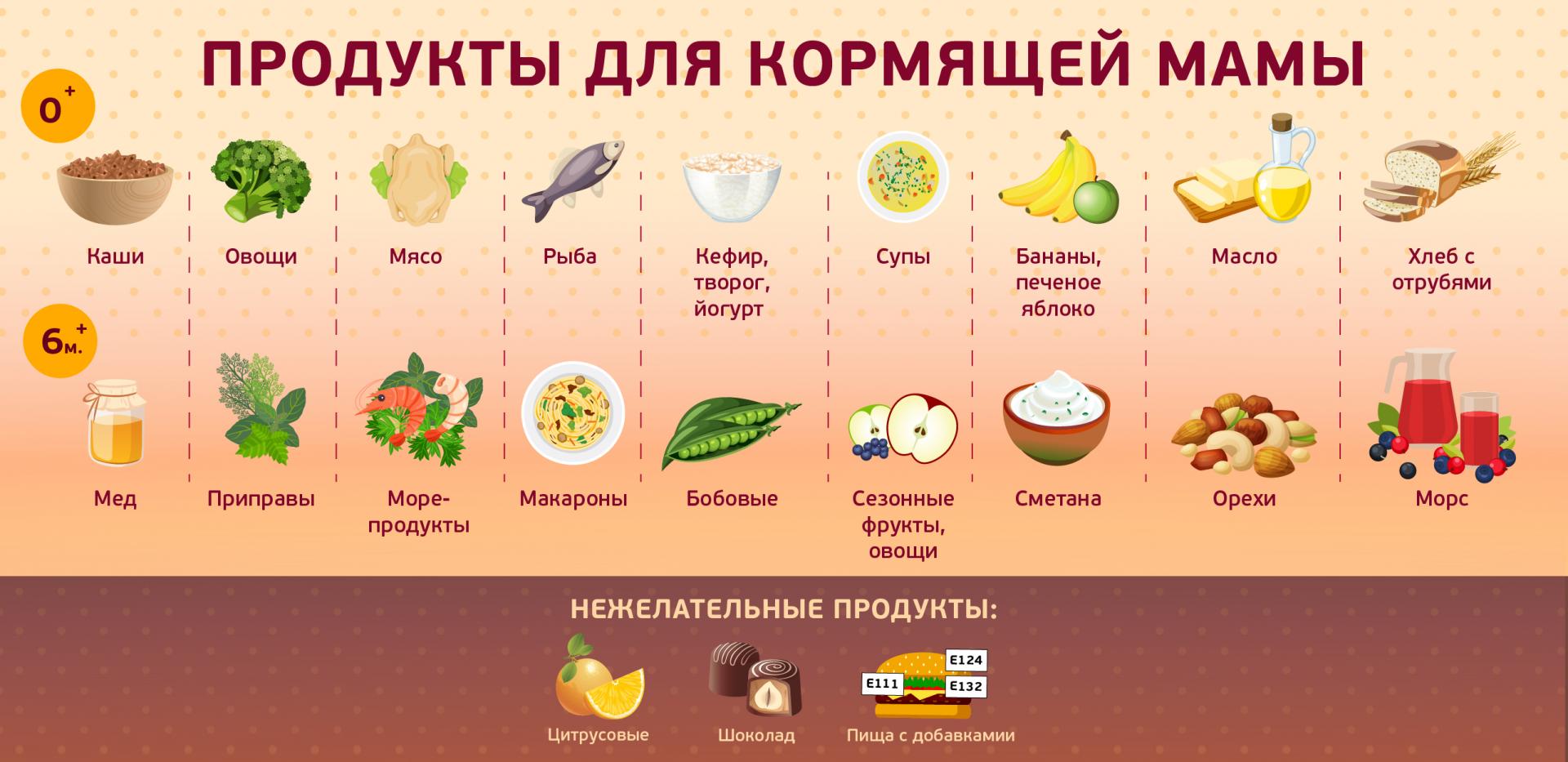 Диета